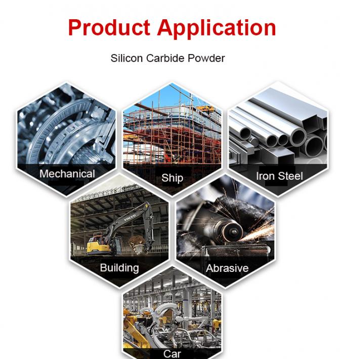 アブラシブ 磨き 98% 99% シリコンカービッド粉末 F60 ブラック シリコンカービッド 2